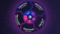 Security Posture Assessment